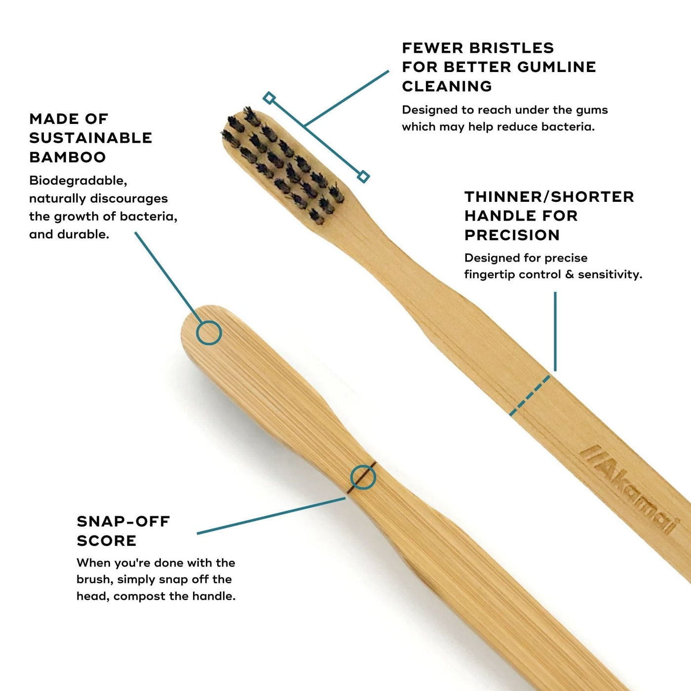 Akamai BAMBOO TOOTHBRUSHES, compostable, Dr. Bass design