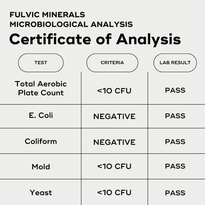 Fulvic Minerals Microbiological Analysis Certificate of Analysis - Chart showing that the total aerobic plate count of 4 test passes the lab results.