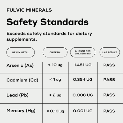 Fulvic Minerals Safety Standards Exceeds safety standards for dietary supplements. Shows a chart where the lab results are all passed when looking at 4 heavy metals.