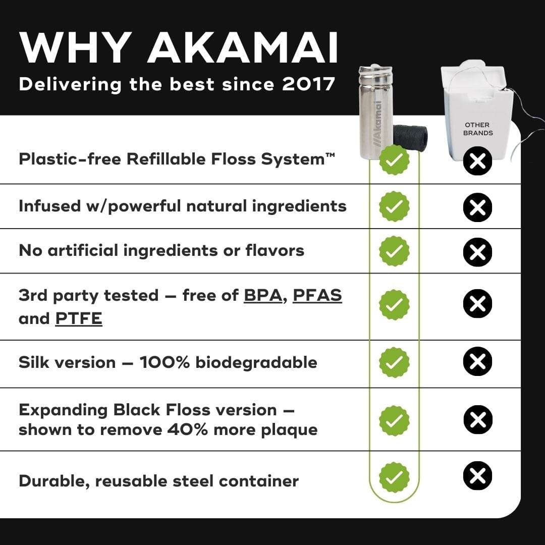 INFUSED FLOSS Oral Care Akamai 