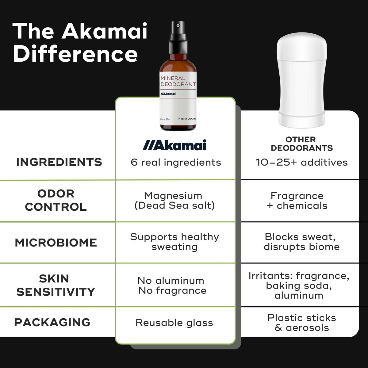 MINERAL DEODORANT Akamai 