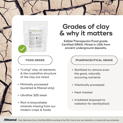 LIVING CLAY Skin Care Akamai 