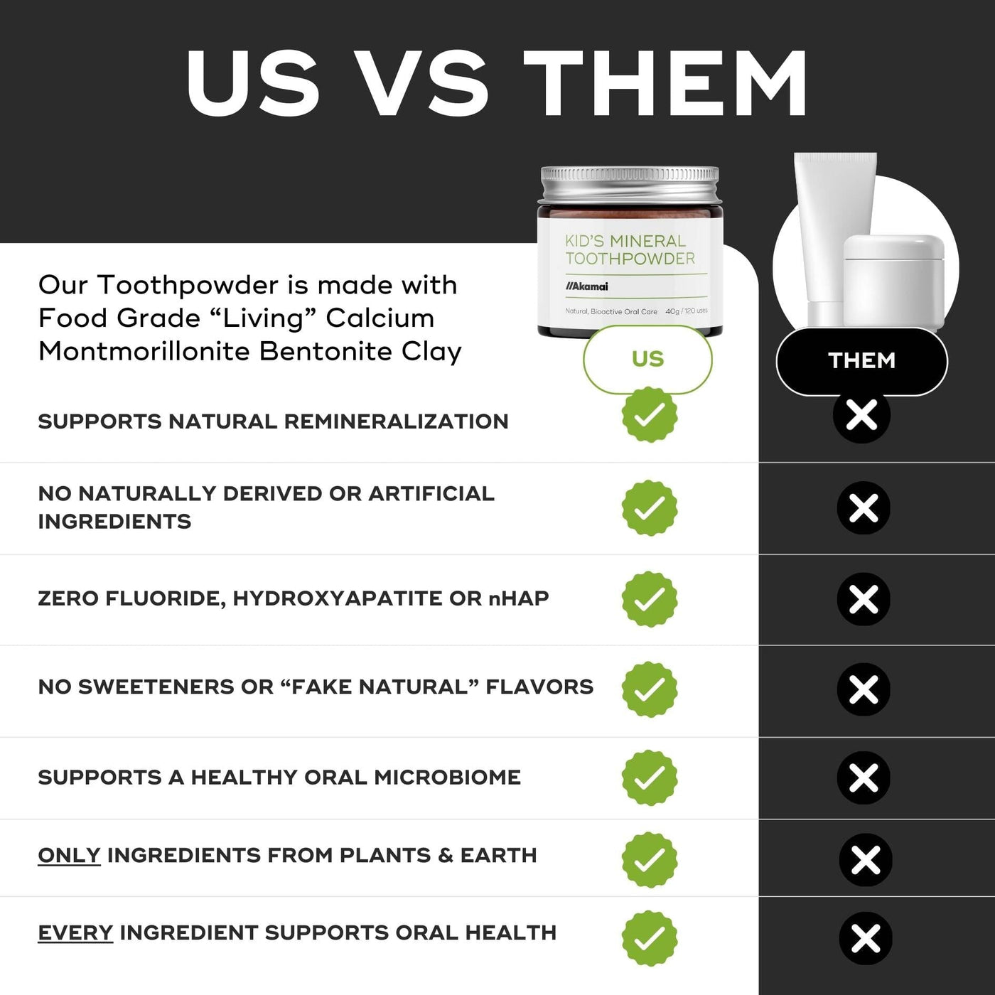 Comparison chart between 'US' and 'THEM' toothpowders with text and product images.