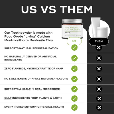Comparison chart between 'US' and 'THEM' toothpowders with text and product images.